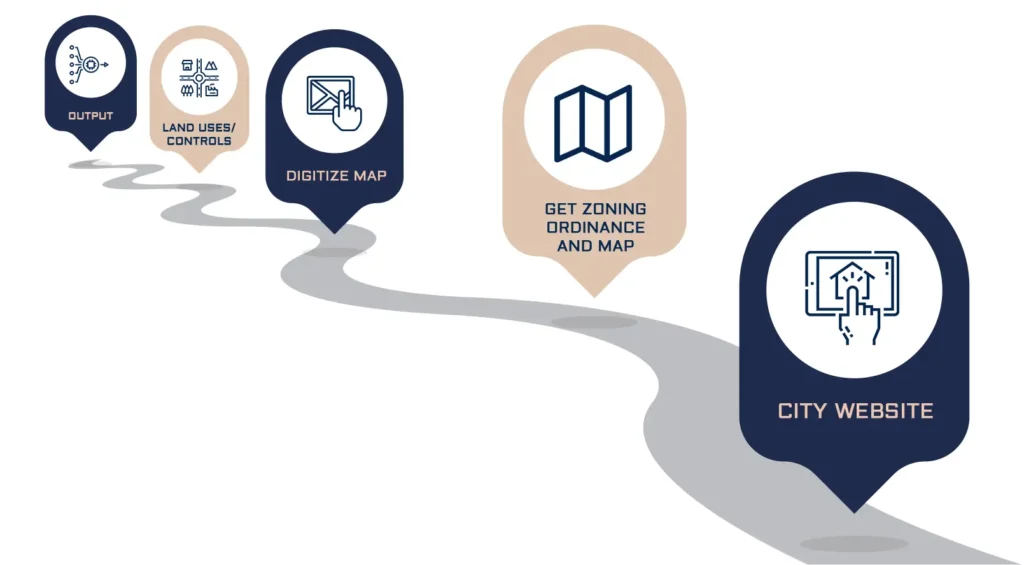 Our USA Zonning Service Process