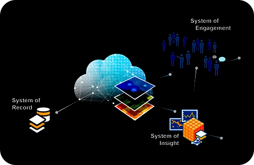 Data Integration and Analysis