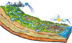 Environmental Benefits of GIS in Watershed Management 