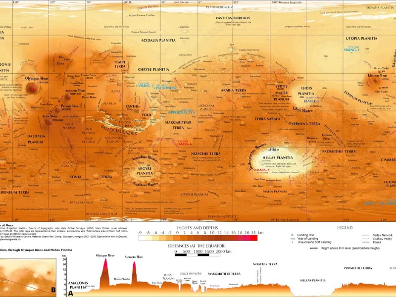 Geospatial Surveying: Some Interesting Facts