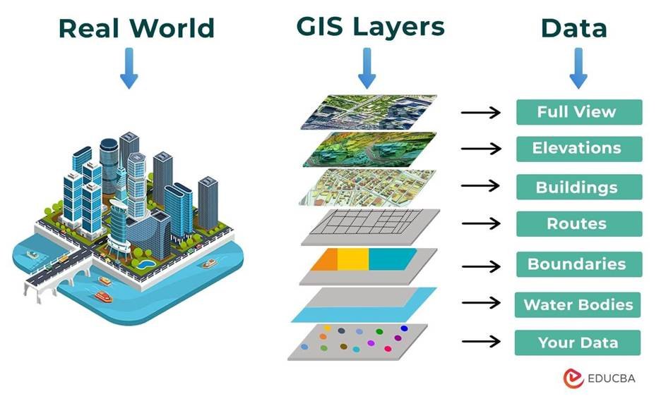 GIS Data Management & Integration