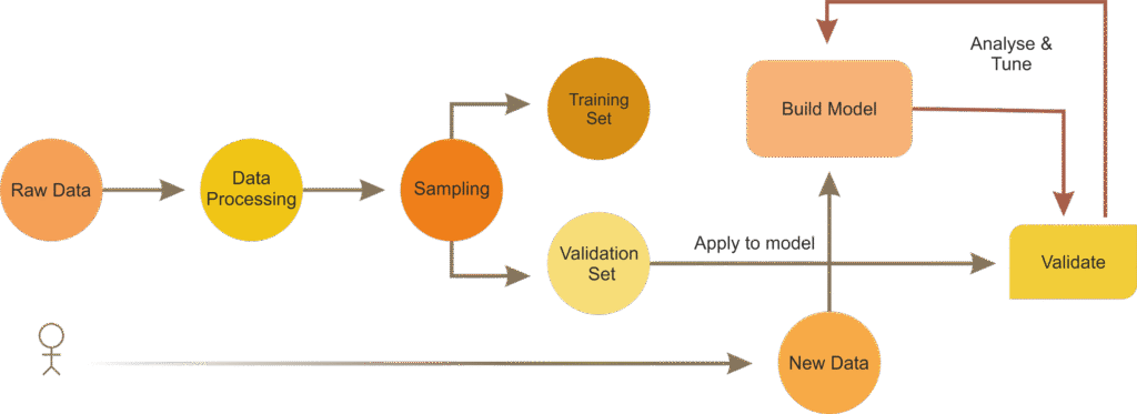 Types of Raster Classification