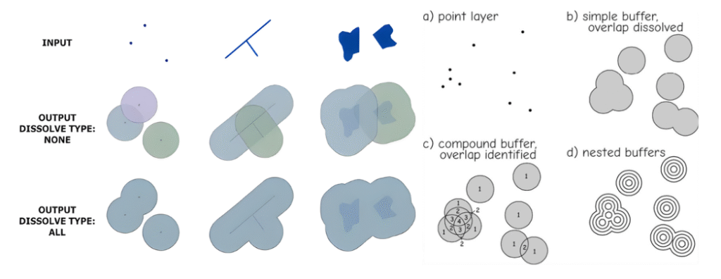 Dissolve vs non-dissolve buffer example 