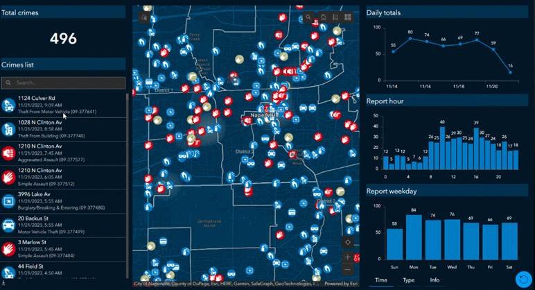 accessibility equity analysis map 