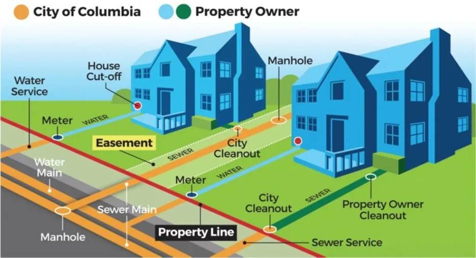 utility easement corridor map UK