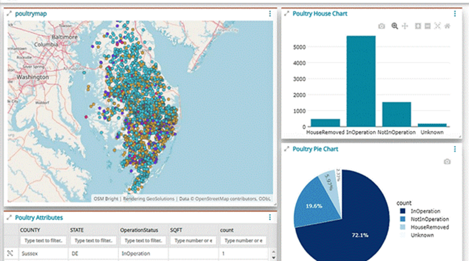 GIS deliverables